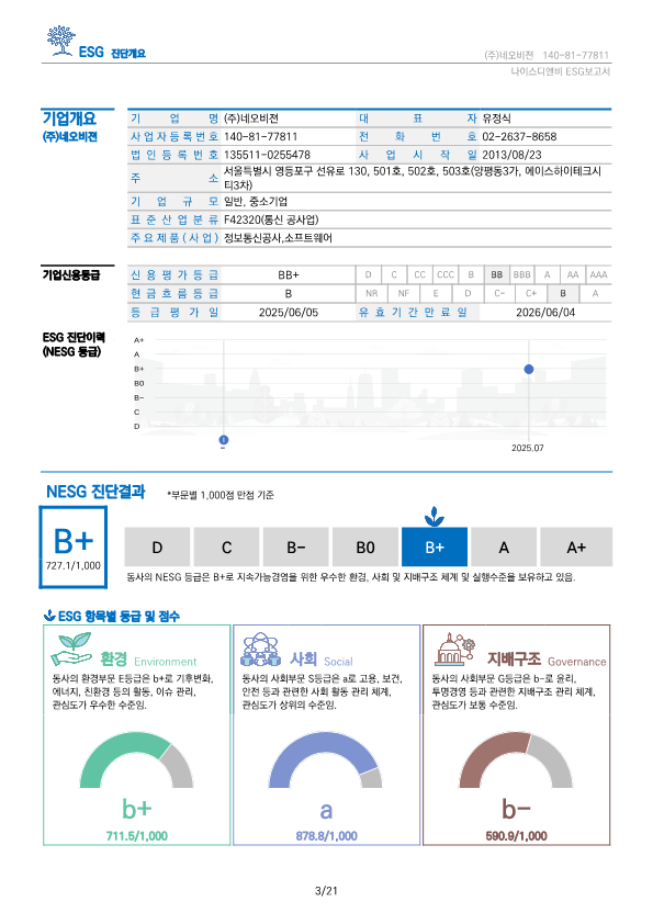 ESG 보고서 진단개요